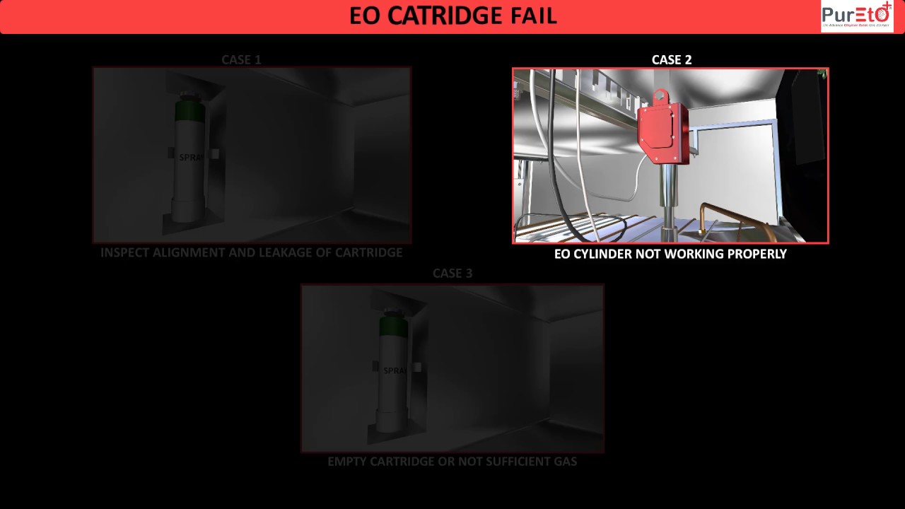 Ethylene Oxide Sterilizer | ETO | Sterilization | ETO Sterilizer | Troubleshooting – 3D animation by Prolific 3D Tech