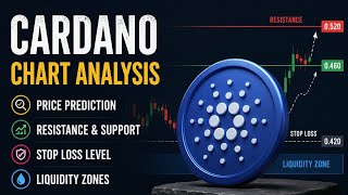 Cardano (ADA) Major Support Test | Next Move, Resistance Levels & Price Prediction (Chart Analysis)