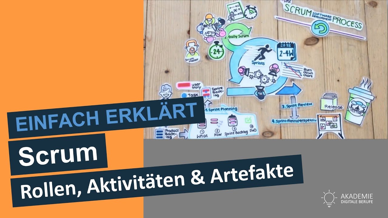 Scrum - Einführung in Rollen, Aktivitäten & Artefakte - Praxiserfahrung ...
