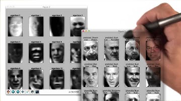 Confusion Matrix for Eigenfaces - Intro to Machine Learning