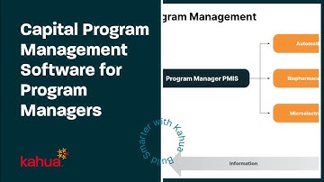 Construction Program Manager Software | Kahua