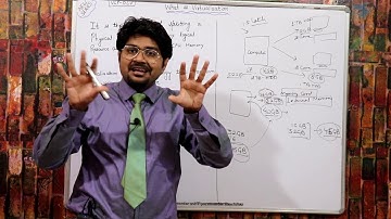 What is Virtualization-Hindi/Urdu | VCP6.7-DCV Tutorials | What is Hypervisor | VMware ESXi