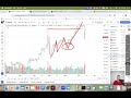 Обзор Forex на 15.07.2024. EURUSD, USDCHF, USDJPY, XAUUSD и др