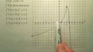 3.4 Concavity & 2nd Derivative Test Practice B - Calculus