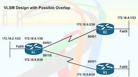 542   51  VLSM and Route Summarization   05  Overlapping VLSM Subnets