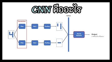 CNN คืออะไร