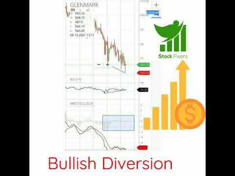 Bullish Diversions on Glenmark Pharma #shorts