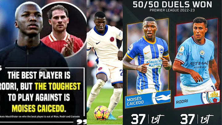 Moisés Caicedo Ranked 2nd Best DM in the World | Rodri Leads | Top Defensive Midfielders 2025
