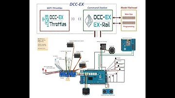 DCC-EX Command Station with EXRAIL & TrackManager  Part 2
