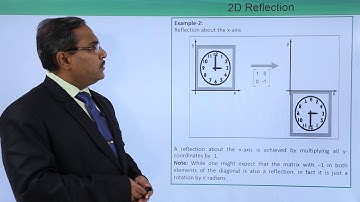 2D Reflection
