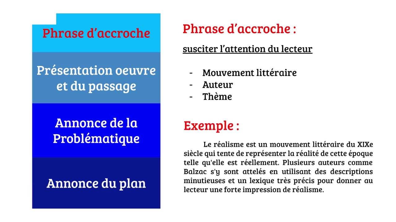 Le commentaire : l'introduction