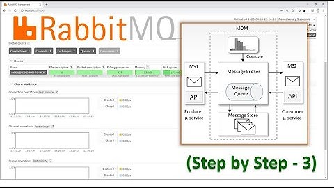 Setup RabbitMQ, Send, Receive Messages Using Spring Boot - Step by Step Tutorial - 3
