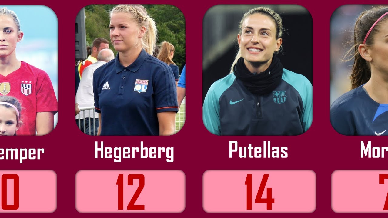 Top 20 Most Famous Female Footballers ⚽👑 | Net Worth, Birth Year & Family Facts Revealed!