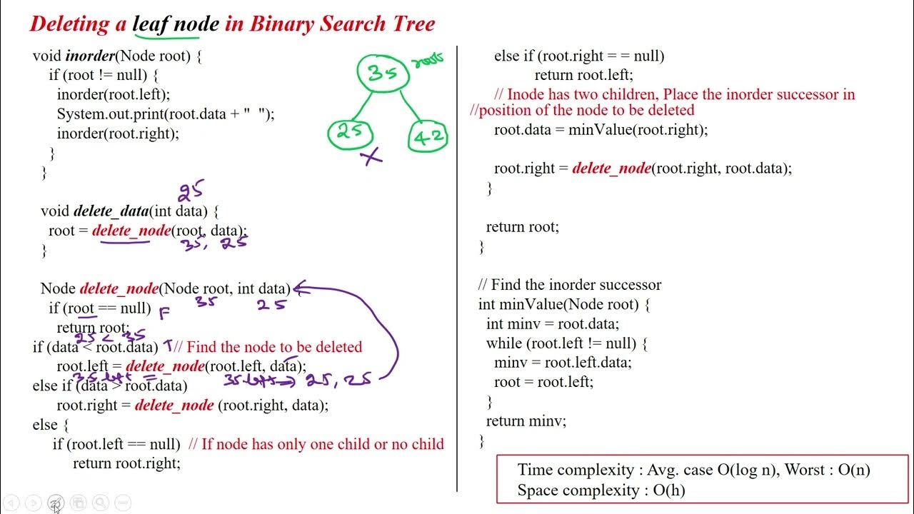 80 Delete the leaf node from Binary Search Tree using Java - YouTube