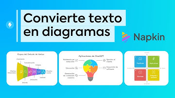 Create diagrams in SECONDS and for FREE with AI 🧠 | Napkin AI Tutorial in Spanish 2024