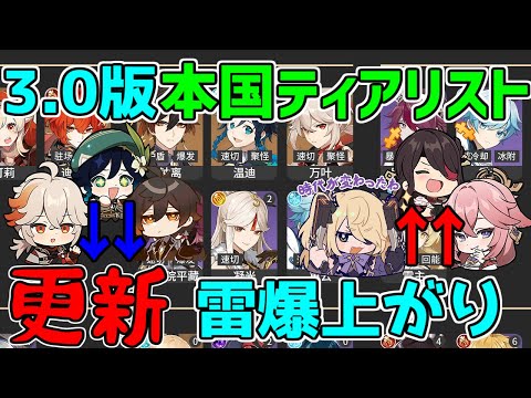 【原神】本国3.0ティアリスト公開!雷元素キャラ急上昇!最強キャラは!?【攻略解説】スメール,刻晴,八重神子,雷電将軍,フィッシュル,万葉ティナリ,コレイ,ドリー