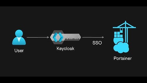 Portainer SSO (OAuth) using Keycloak.