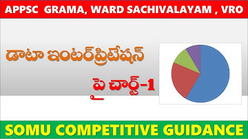 PIE Chart D.I Tricks in Telugu|Data Interpretation|Quantitative Aptitude|APPSC GramaSachivalayam,VRO