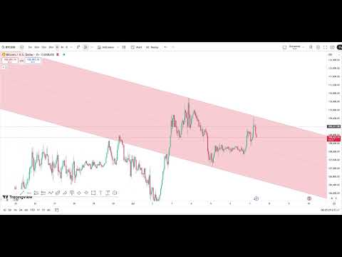 Prediksi Harga Bitcoin
