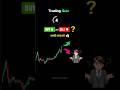 ♻️ Buy or Sell?  Price Action Strategy ✅ #chartpatterns #candlestick #trading #forex #shorts