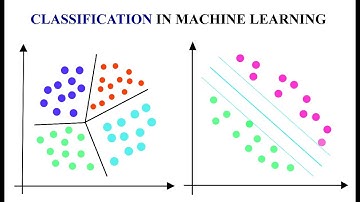 Creating a Classification Model with Azure Machine Learning Designer