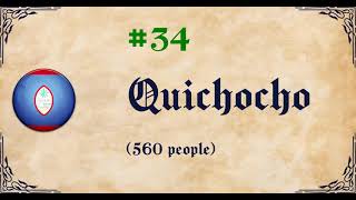 50 Most Common Surnames: Guam