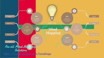 Animated Mind Maps Video
