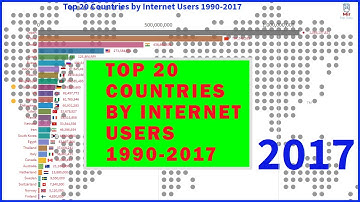 Top 20 Countries by Internet Users 1990-2017