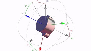 123 rotation sequence (Bryant angles)