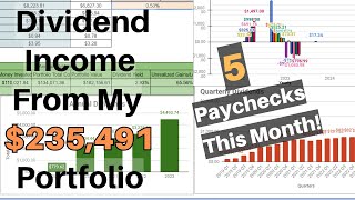 How Much Money My Dividend Portfolio Made In February 2024!