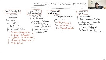 Lecture 1 || WBSSC-SLST Mathematics IX-X & XI-XII || Differential & Integral Calculus(Real Analysis)