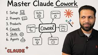 How to Master Claude Chat and Cowork - For Beginners