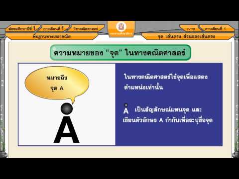 จุด เส้นตรง ส่วนของเส้นตรง ม.1