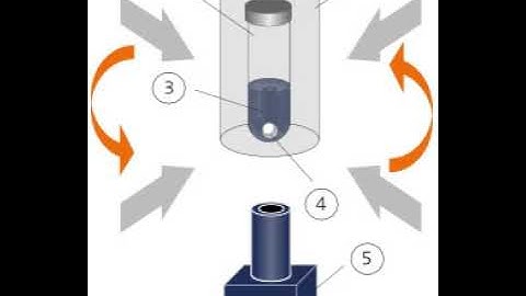 Viscometer | Wikipedia audio article