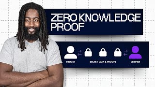 The End of Password Verification: How ZKPs Could Change Everything | A Beginner Level Overview
