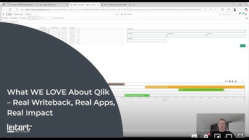 What WE LOVE About Qlik – Real Writeback, Real-time responsiveness, Real Impact