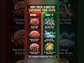 3 Simple Ways to Protect Your Brain From Stress 🛡️🧠