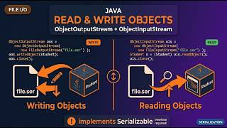 How to Read and Write Objects in Java - ObjectOutputStream & ObjectInputStream | Tutorial -14