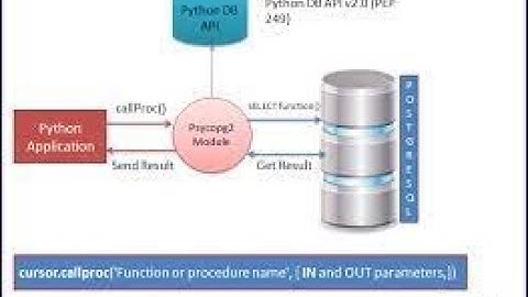 Python execute  PostgreSQL function
