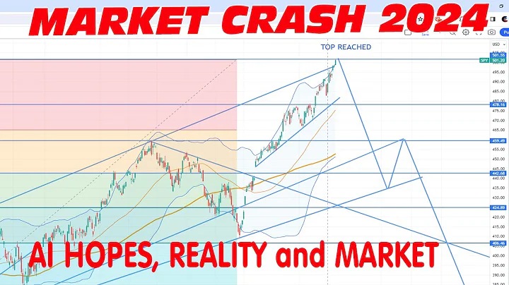 2024 YEAR MARKET CRASH - AI HOPES, REALITY AND MARKET  #superadvisorsorokin - DayDayNews