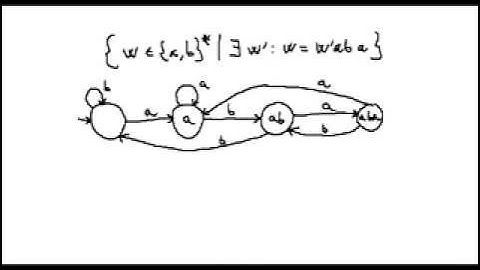 Autómatas finitos deterministas introducción youtube original