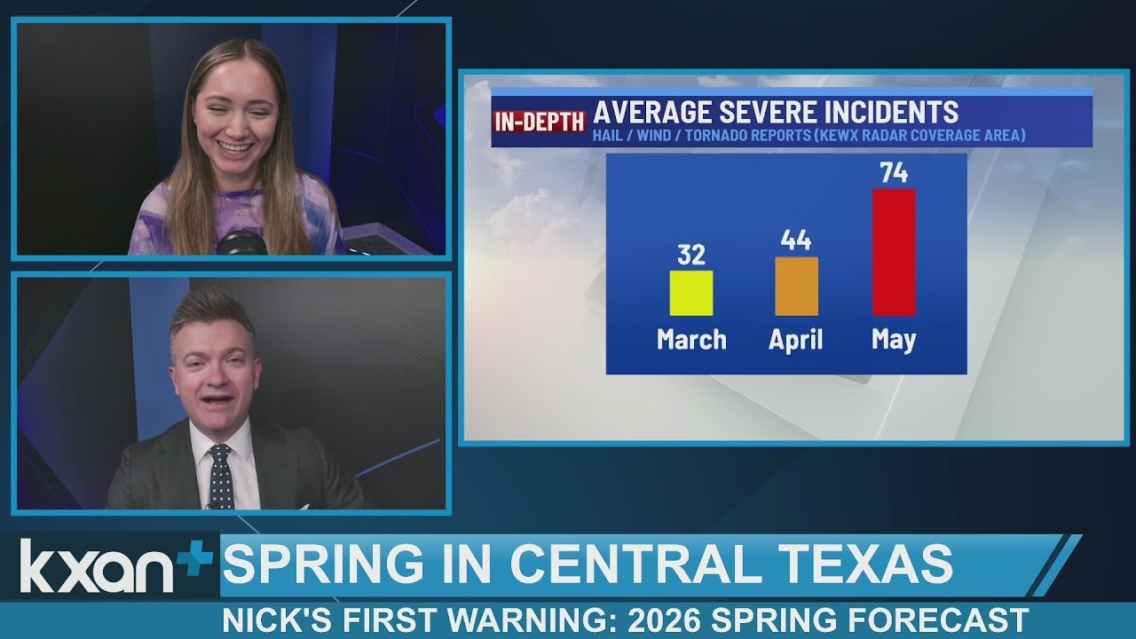 Central Texas' spring 2026 forecast | Nick's First Warning