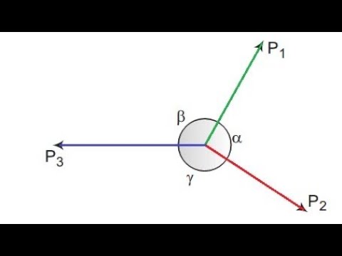 Lamis Theorem