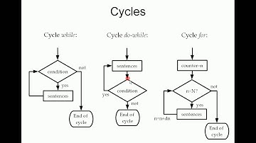 MatLAB programming, tutorial 15: Ciclo for