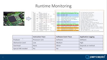 Visual Trace Diagnostics - Tracealyzer in the Lab, DevAlert in the Field
