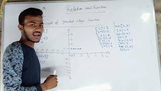 CLASS 11 || greatest integer function and smallest integer function || WITH FULL CONCEPTS and graph