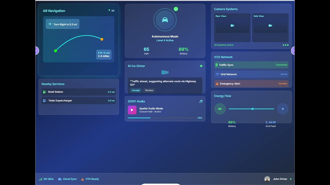 5G AI Cardashboard new