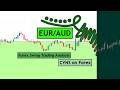 EURAUD | Forex Swing Trading Analysis for 26th June 2026 by CYNS on Forex