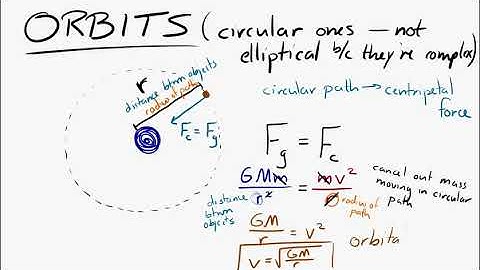 Orbits (well, just circular orbits)