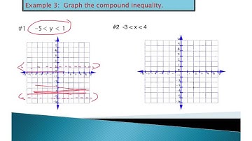 #6.3 - 3.4 - Graphing Systems of Linear Inequalities ex.3&4 - Algebra 2